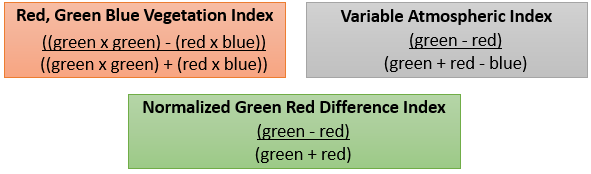 Vegetation Indices